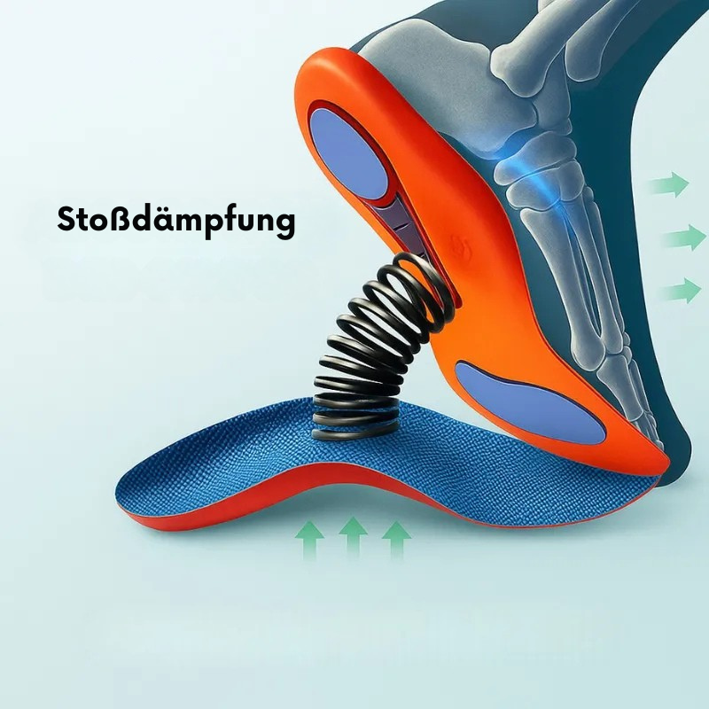 ErgoSole | Ergonomische Einlegesohlen